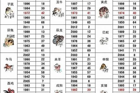 58年屬什麼|線上十二生肖年齡計算器，輸入出生年月日即可查詢生肖及運勢